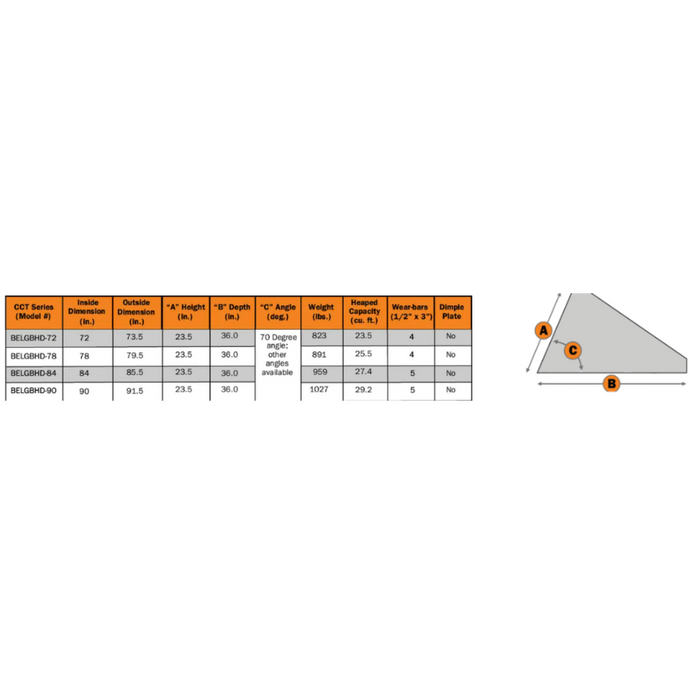 Berlon | Heavy Duty Grading Bucket | Skid Steer Attachment