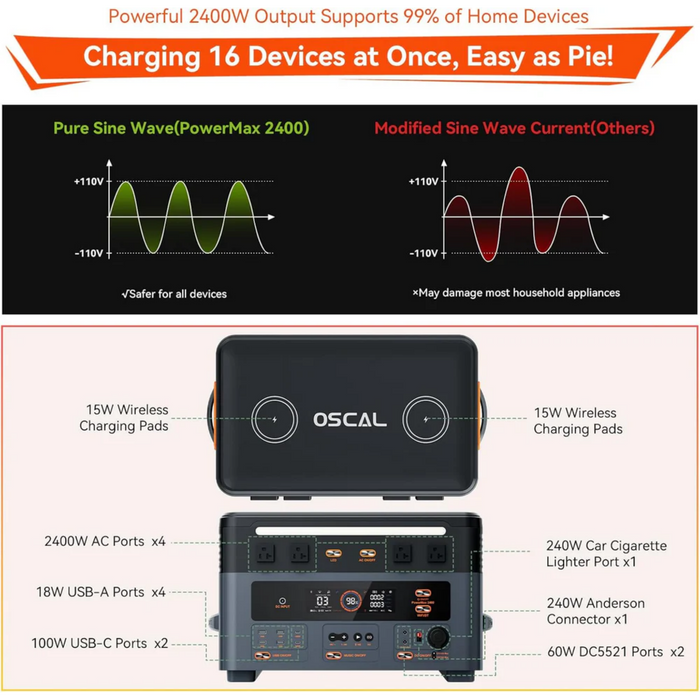 Oscal | PowerMax 2400 Portable Power Station | 2400W/1872Wh Expandable Capacity