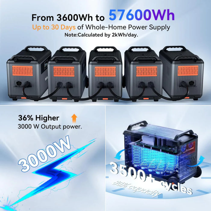 Oscal | PowerMax 3600 Portable Power Station | 3000W Output 3600Wh