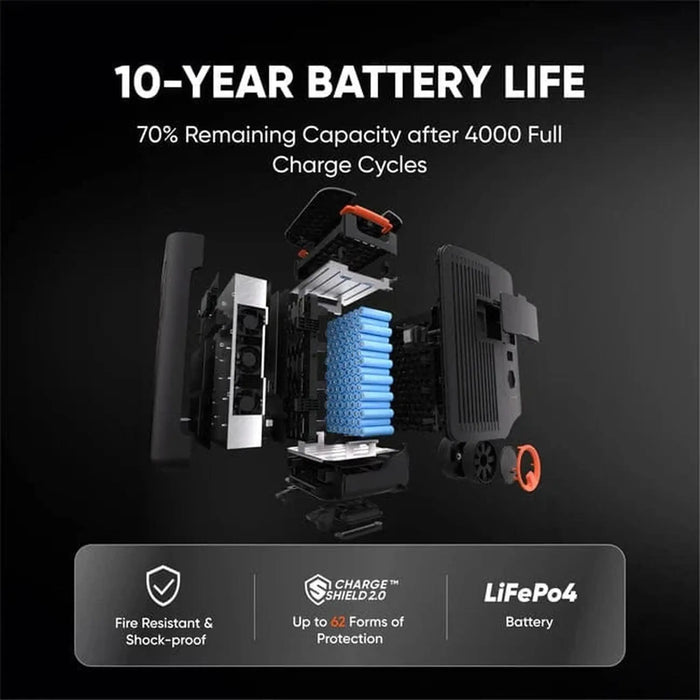 Jackery | Whole-Home Backup Power Kit 5000 Plus (20kWh) | Solar Power Station
