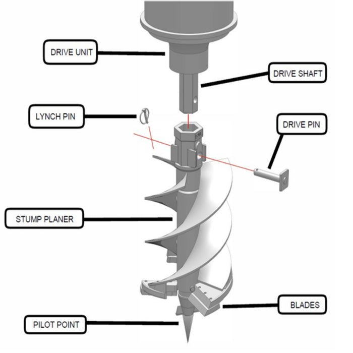 Lowe | Stump Planer | Auger Bits | Skid Steer Attachments