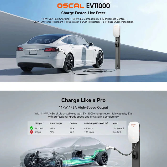 Oscal | EV11000 11kW EV Charger 48A High-Speed Wall-Mounted Charging Station, 240V Level 2