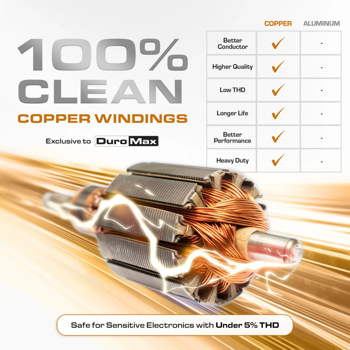 DuroMax | 28000iH Portable Inverter Generator | 28000 Watts/22000 Watts